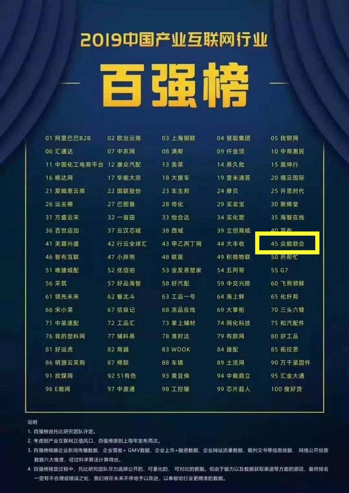 喜報(bào)！眾能聯(lián)合入圍2019中國(guó)產(chǎn)業(yè)互聯(lián)網(wǎng)行業(yè)百?gòu)?qiáng)榜！